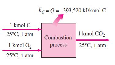 Entalpia de Combustão A entalpia de combustão h C representa a quantidade de calor liberado durante um processo de combustão