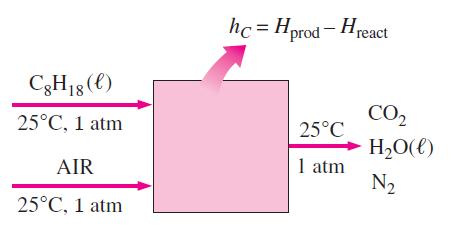 Exemplo 4 Determine a entalpia da combustão do octano líquido (C 8 H 18 ) a 25⁰C e 1 atm,