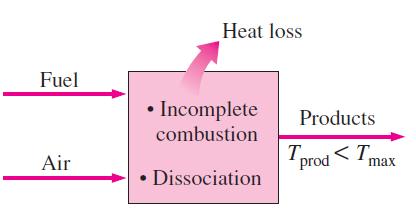 Na câmara de combustão, a mais alta temperatura à qual um material pode ser exposto é limitada pelas considerações metalúrgicas.