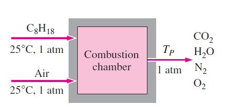 Exemplo 6 O octano líquido (C 8 H 18 ) entra na câmara de combustão de uma turbina a gás de forma contínua a 1 atm e 25⁰C, e é queimado com o ar que entra na câmara de combustão no mesmo estado.