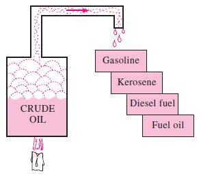 Combustíveis Todo material que pode ser queimado para liberar energia térmica é chamado de combustível.