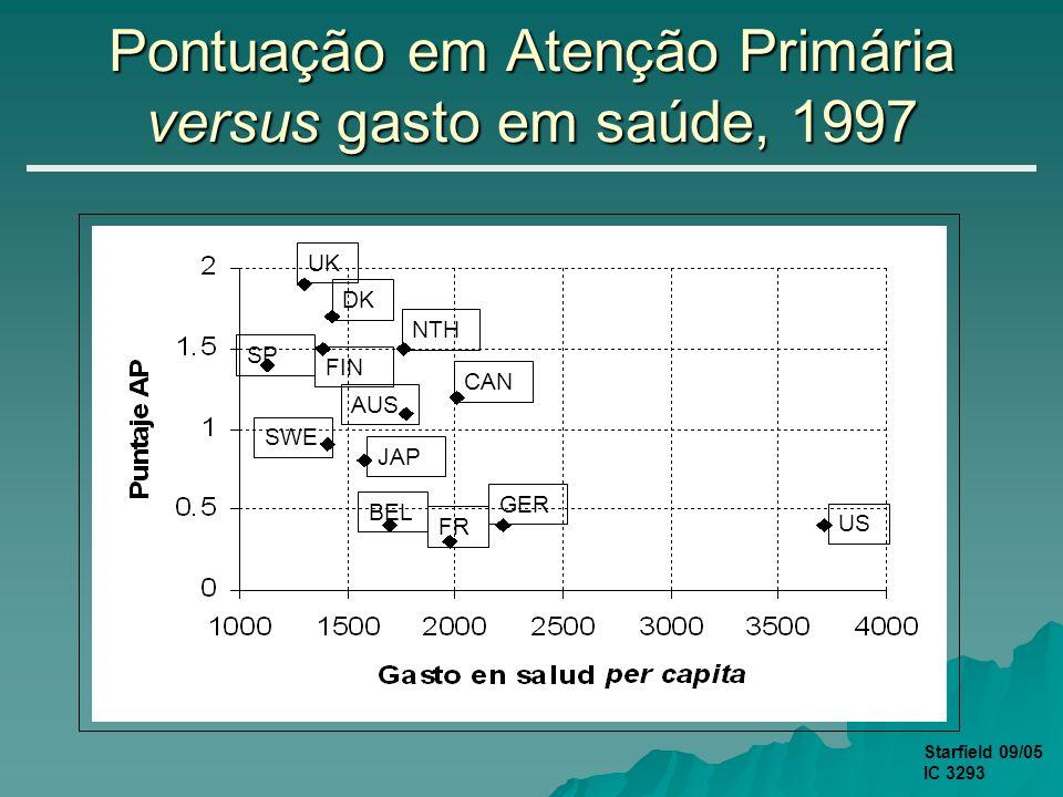 Unimed Guarulhos P O N T U A Ç Ã