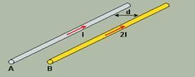 21 - (PUC RS) Quando uma partícula carregada eletricamente penetra num campo magnético uniforme e estacionário, perpendicularmente às linhas de indução do mesmo, podemos afirmar que: a) A partícula