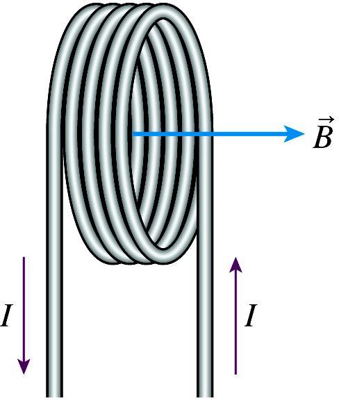 1.3 Campo criado por N espiras de corrente Considere uma bobina composta por 5 espiras de raio 5 cm.