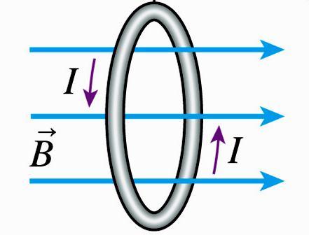 Exemplo: campo de um dipolo magnético a) O campo magnético a 10 cm de um dipolo magnético é 1 x 10-5 T. Qual é o momento magnético do dipolo?