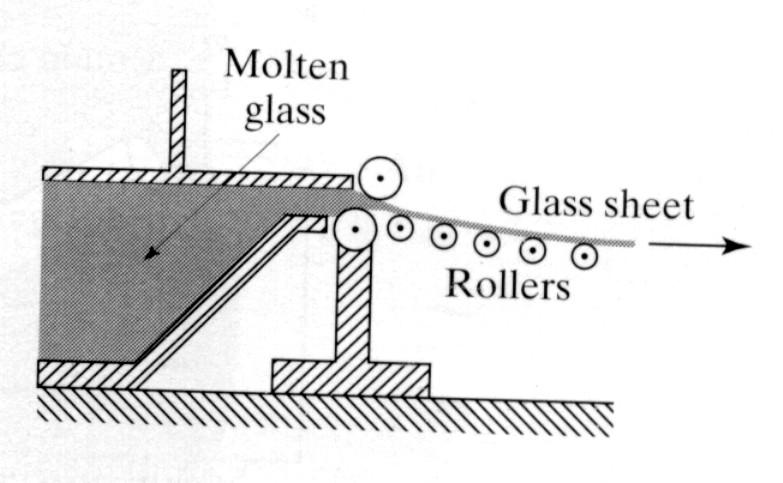 Tubos de vidro Obtidos por processo similar a extrusão com utilização de mandril É necessário injetar ar no interior do tubo recém conformado para evitar que ele se