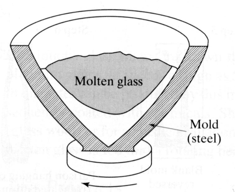 velocidade de contração) Têmpera química: Adição de nitratos ou sulfatos que induzem tensões residuais de compressão na superfície das placas Vidro laminado: combinação de lâminas de vidro e