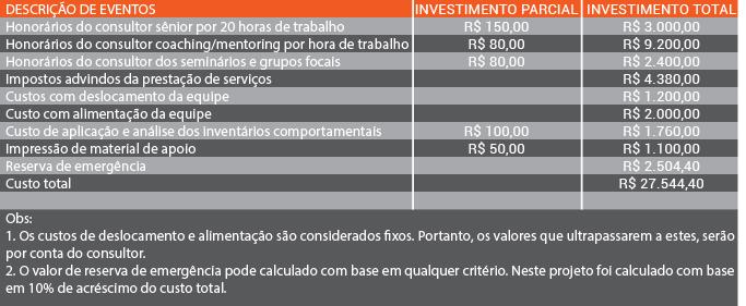 EXEMPLO O consultor pode usar como referencial de honorários o valor hora que a sua classe profissional orienta.