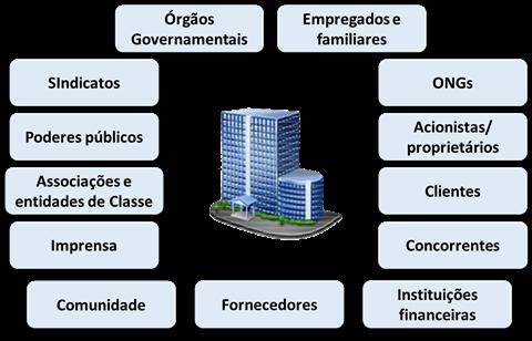 Administração COMUNICAÇÃO COMO FERRAMENTA DE GESTÃO A comunicação está presente em todas as atividades humanas.