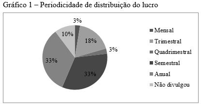 ANÁLISE DOS RESULTADOS