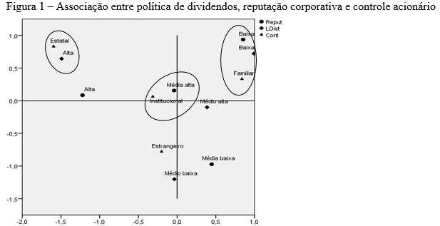 ANÁLISE DOS RESULTADOS