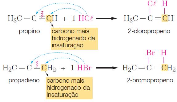 HIDROGENAÇÃO PARCIAL ADIÇÃO DE CICLANOS Os ciclanos de três ou quatro carbonos, como apresentam anéis instáveis, também sofrem esse tipo de reação devido à quebra de uma ligação sigma (σ) entre