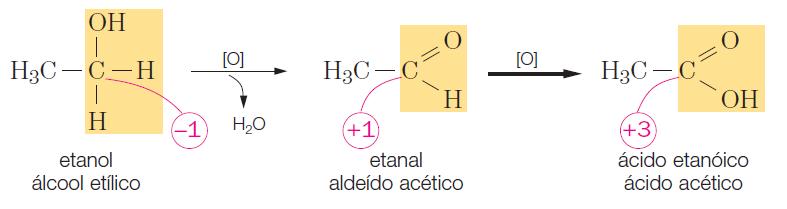 REAÇÕES DE ELIMINAÇÃO DESIDRATAÇÃO DE ÁLCOOIS DESIDRATAÇÃO INTRAMOLECULAR Ocorre a eliminação de uma molécula de água do interior de cada molécula de álcool.