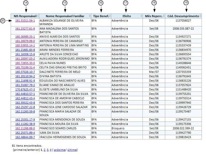 8- Mês Repercussão: Campo para a seleção do mês de repercussão relacionado à folha de pagamento do PBF; 9- Voltar à tela de pesquisa inicial: Link que remete o usuário a tela inicial, Pesquisa Básica