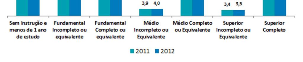 Visão Geral do Mercado Brasileiro Distribuição percentual das pessoas de 25 anos ou mais de idade,