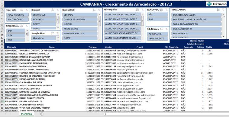 CICLO DE GESTÃO DIÁRIO SEMANAL MENSAL Acompanhamento diário do ritmo de andamento dos indicadores operacionais.