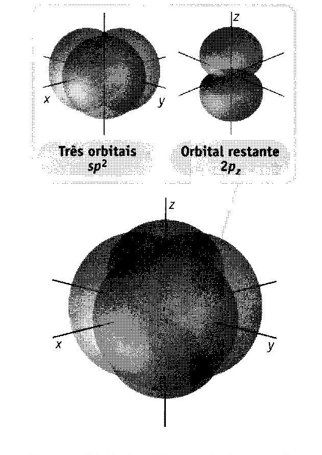 Orbitais Híbridos em Moléculas com Geometria Trigonal Planar dos Pares de Elétrons Fonte: KOTZ, 2005.