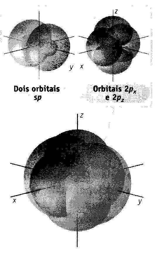 Orbitais Híbridos para Moléculas com Geometria Linear dos Pares de Elétrons 1 orbital s + 1 orbital p 2 orbitais híbridos sp Se o orbital p y