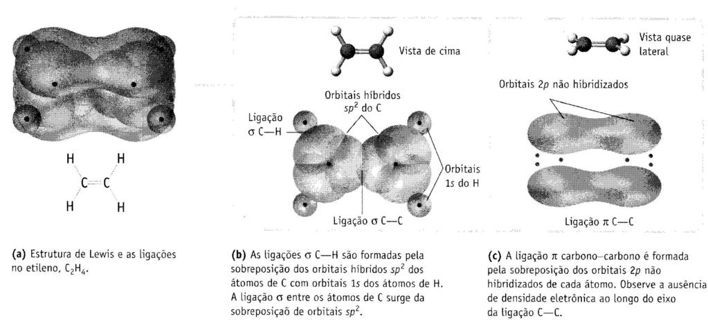 Modelo da Ligação de Valência para o