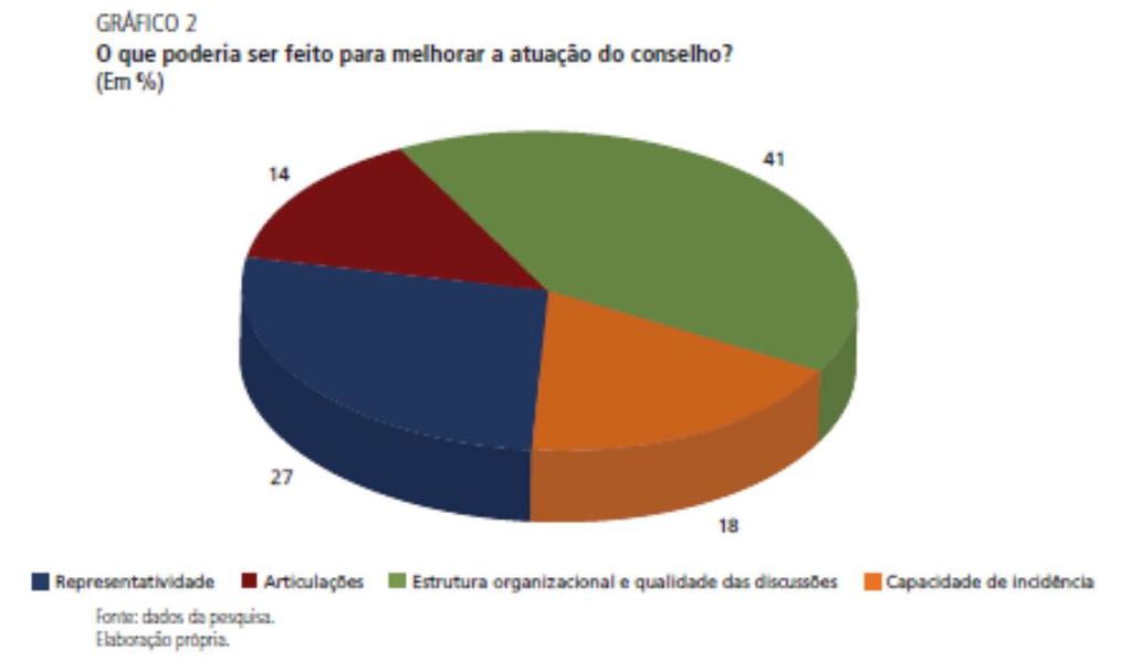 (III) Balanço Crítico e Desafios Qualidade heterogeneidade dos processos participativos: - Recursos.