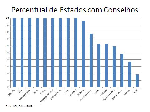 (I) Disseminação e Institucionalização nível estadual Quantidades: Variação de 17 (RJ) a 10