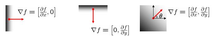 Detecção de arestas com operadores de derivada O gradiente de uma imagem f(x,y) aponta na