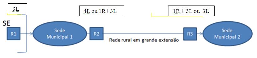 Para religadores (V4H) monofásicos, na rede monofásica rural, deve ser utilizado 4 operações com sequência (2R + 2L), duas curvas rápidas e duas curvas lentas.