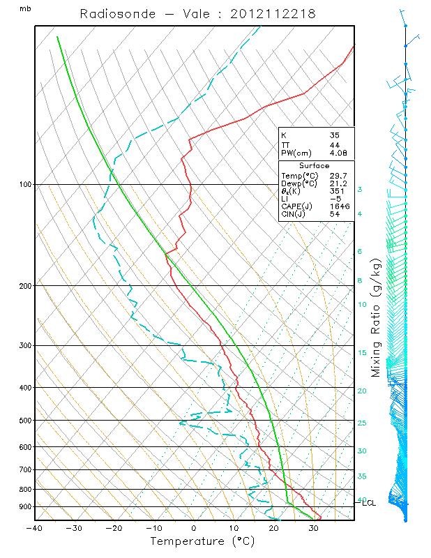 BOLETIM DIÁRIO DO TEMPO Boletim do Tempo para 23 de Novembro Entre os dias 22 e 23 de novembro de 2012 ocorreram chuvas isoladas em vários pontos do Rio Grande do Sul.