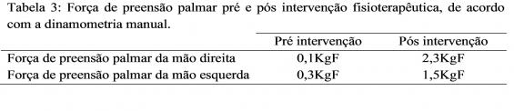 Revista Brasileira de Ciências da Saúde, v. 10, n. 31, p. 61-66, 2012. Tabela 1.