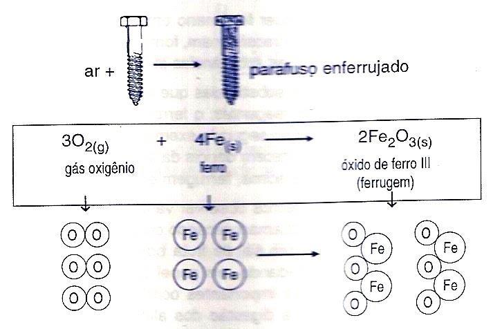 A formação