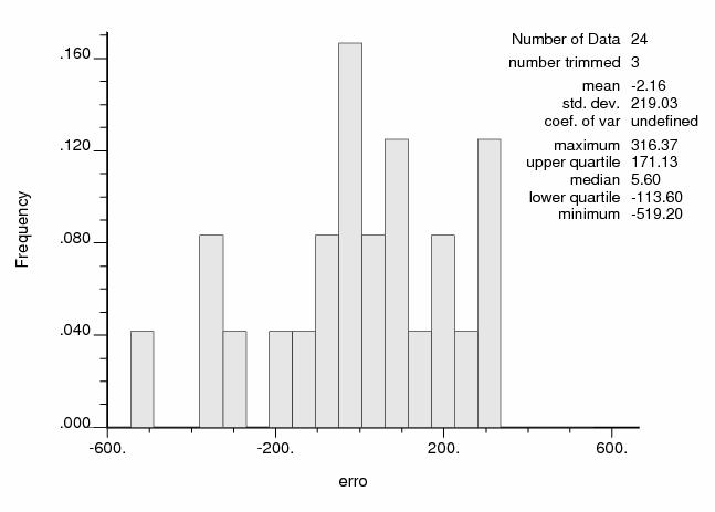 Capítulo 5 Estudo de Caso As figuras 5.22 e 5.23, mostram os histogramas do erro das co-estimativas obtido pelo procedimento de validação cruzada e das estimativas por MM1. Figura 5.