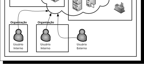 21 22 Plataformas e Tecnologias Vantagens de cloud computing Plataforma Tipo Modelo Liguagens Aplicações Windows Azure Comercial PaaS VS, Java, PHP, Genéricas Ruby, MS SQL Eucalyptus Comercial e Open