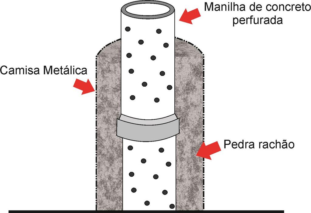 Sistema de