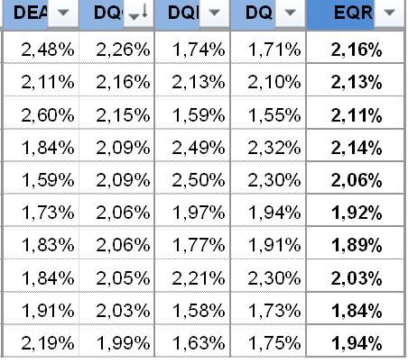 26 Indcador Qualdade Graduação (dados 2016) Dez IFES com melhor