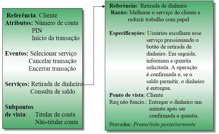 Descrições de ponto de vista do cliente e retirada de dinheiro Andrade, Rossana 2008 Disciplina de Engenharia de Software Slide 29 Cenários Cenários são descrições de como um sistema é usado na