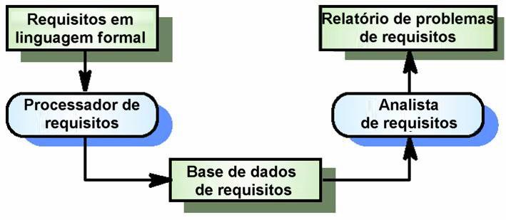 Verificação de consistência automatizada Andrade, Rossana 2008 Disciplina de Engenharia de Software Slide 51 Gerenciamento de requisitos O gerenciamento de requisitos é o processo de controlar as