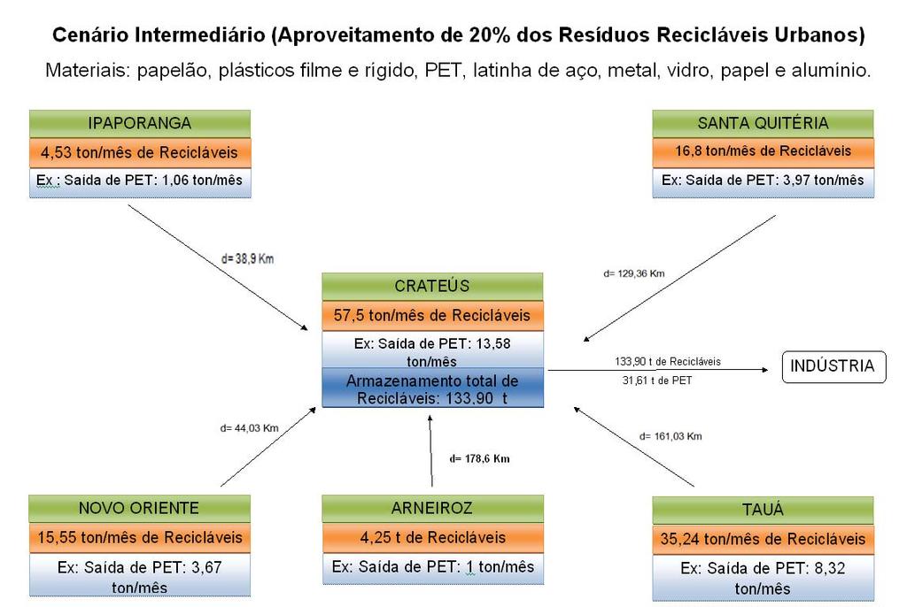 Proposta de ampliação do