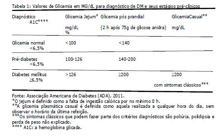 6. CRITÉRIOS DE INCLUSÃO 3,4,5,6,9,10,11,19,20 São candidatos à inclusão neste protocolo os pacientes que