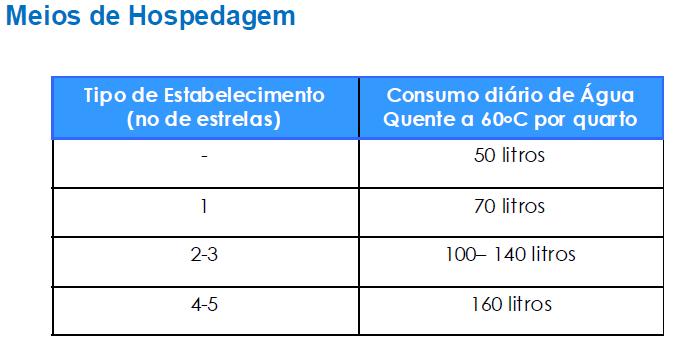 Sistemas Centrais de Aquecimento de Água Normas e