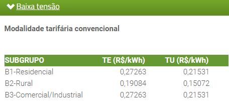 R$ 0,132/kWh Custo para aquecimento de água base 1,0 kwh Tarifa COMGAS Comercial