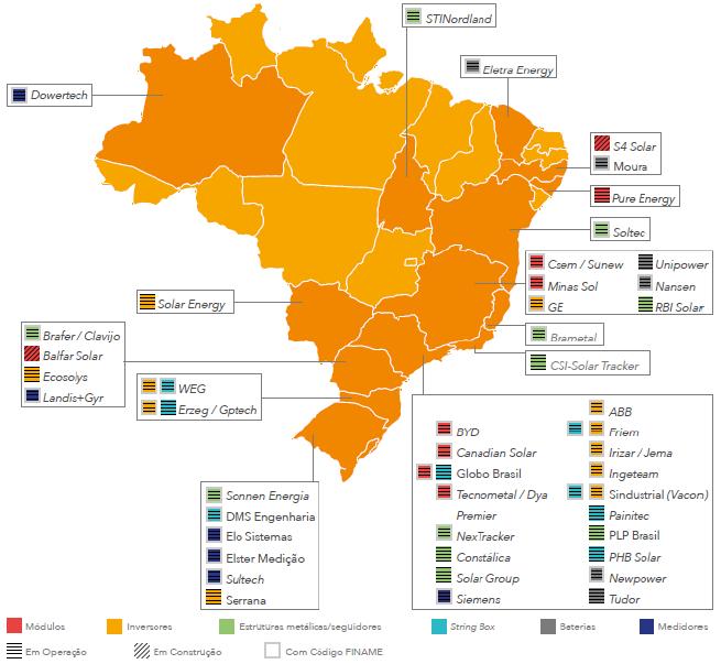 A cadeia industrial já está se estruturando no Brasil Nota: Não apresenta lista exaustiva de todos os fabricantes locais.