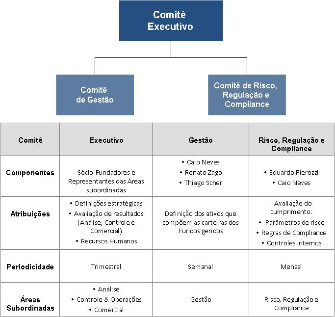 6 1.2.3. ESTRUTURA DE COMITÊS (na página seguinte) 1.2.4.