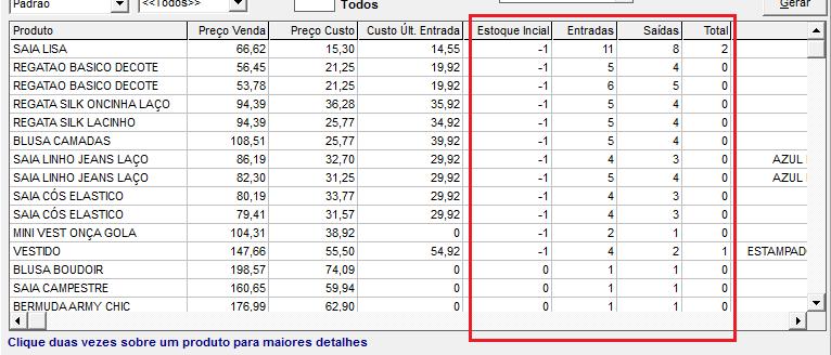 As principais informações desta relação serão: Estoque inicial do produto; total de entradas no estoque,