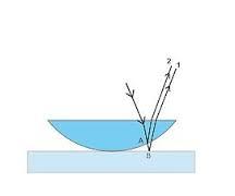 Anéis de Newton construção de lentes As linhas de contorno são os anéis de Newton.