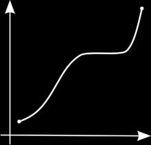 Ao pensarmos em uma variável linguística estável, a idade dos informantes em uma curva como essa pode nos informar o estatuto de determinada regra.