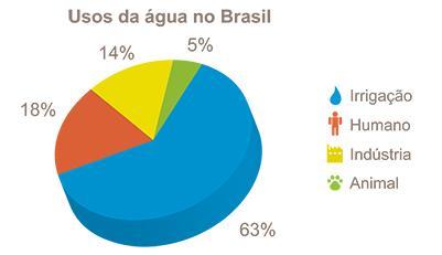 Brasil Fonte: Caminho