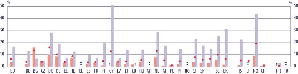 FINANCIAMENTO Figura D9: Apoio público direto (bolsas e empréstimos) a alunos (CITE 1-4), a nível superior (CITE 5-6) e global (CITE 0 a 6), em percentagem do total da despesa pública em educação,