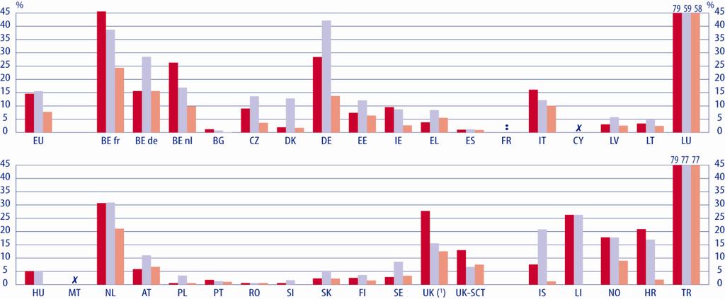 PROFESSORES E PESSOA L DE GESTÃO ALGUNS PAÍSES EUROPEUS ENFRENTAM UMA GRAVE ESCASSEZ DE PROFESSORES QUALIFICADOS PARA AS DISCIPLINAS PRINCIPAIS Os professores desempenham um papel fundamental no