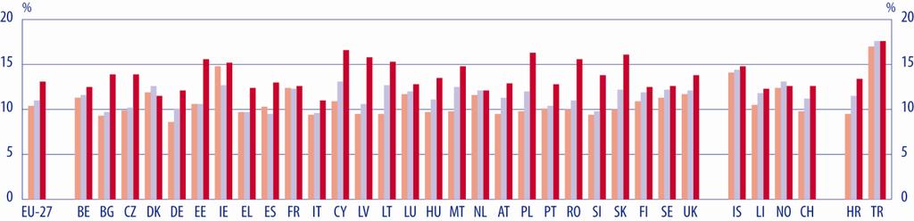 C O N T E X T O Figura A2: Percentagem da população nas faixas etárias de 0-9, 10-19 e 20-29 anos, 2010.