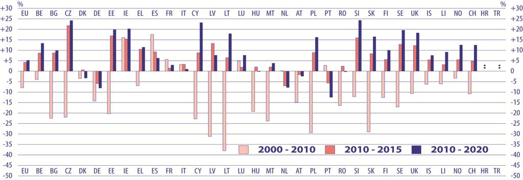 C O N T E X T O decréscimo de 7,9% ocorrido no período de 2000-2010.